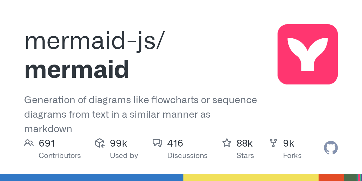 Mermaid.js 오픈소스 기여 경험